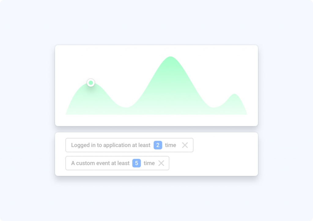 Product Qualified Leads Metric