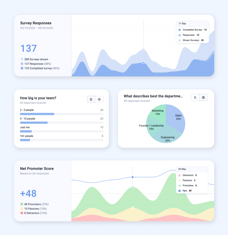 How to Use User Experience Surveys for User Research