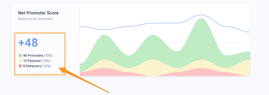 NPS dashboard showing an overview of customer scores and feedback.