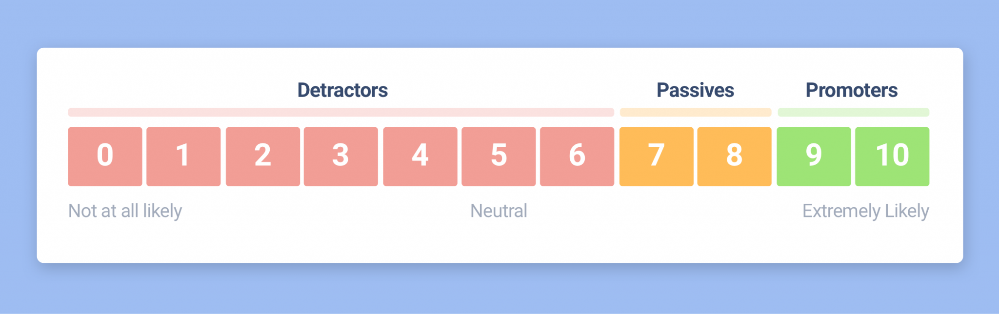 NPS Tutorial How to Implement NPS Score A Guide for SaaS Brands