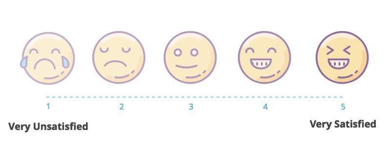 Customer Satisfaction (CSAT) Survey: How to Measure Customer Satisfaction