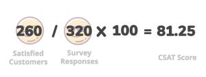 How to Analyze Customer Satisfaction Survey Data - CSAT Survey Analysis