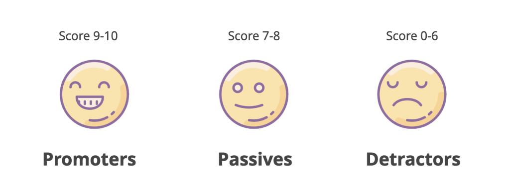 NPS score example.