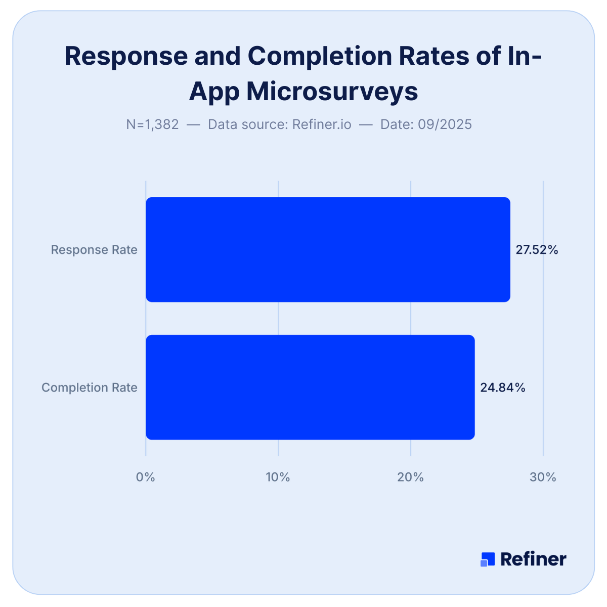 In-app survey response rates 2025