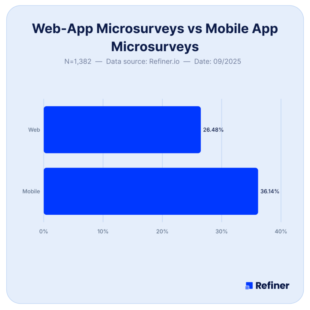 web-app in-app surveys vs mobile app in-app surveys