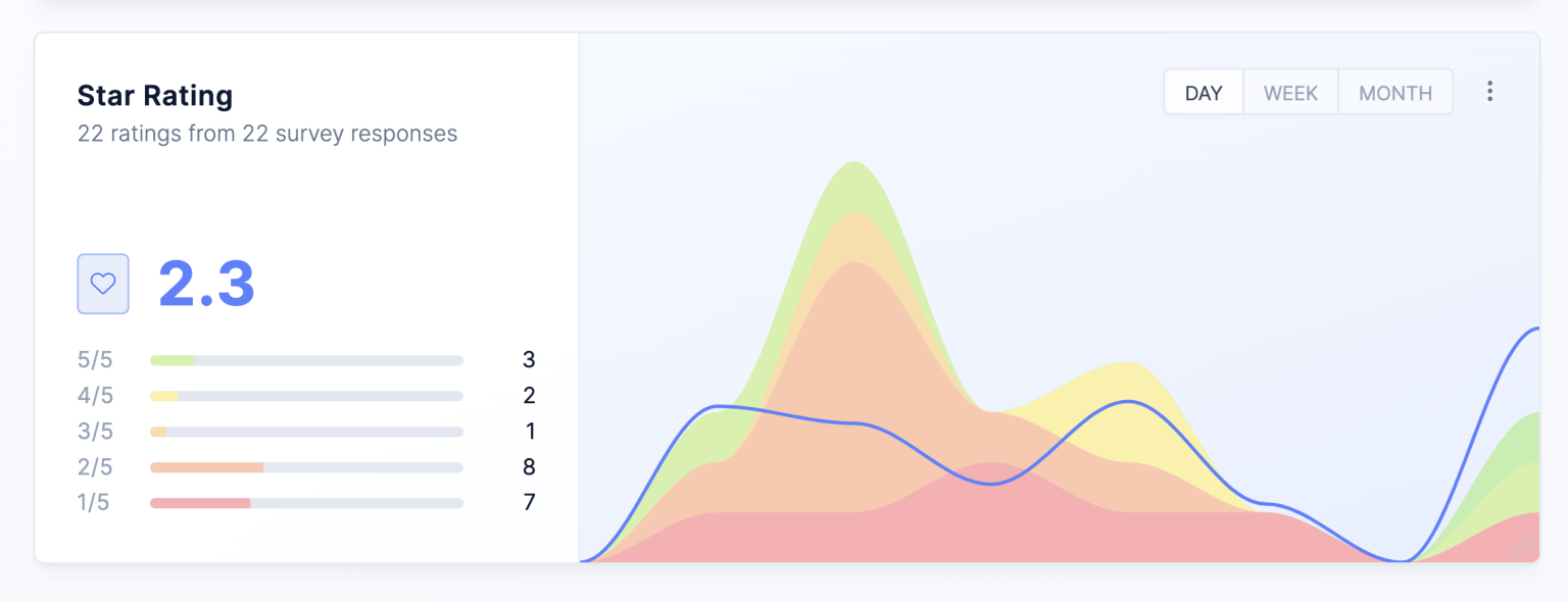 customer-effort-score-calculation-how-to-calculate-and-measure-ces