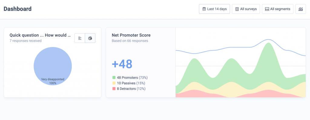 Survey dashboard.