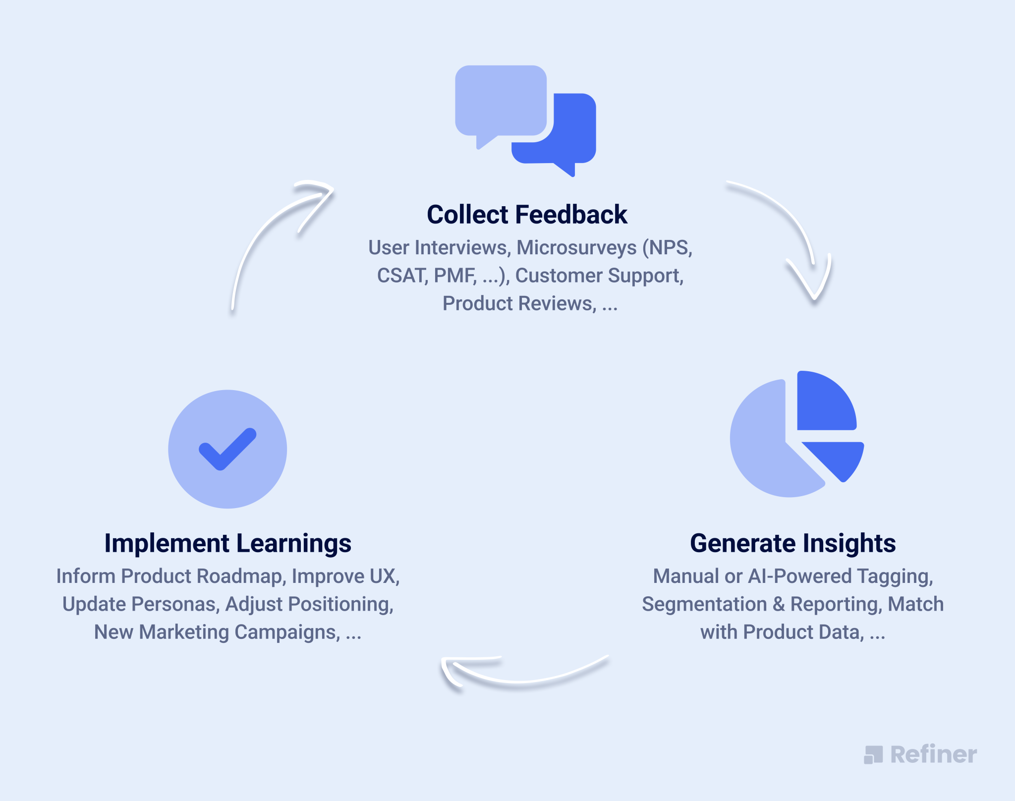 How To Launch A Voice Of The Customer Program In SaaS