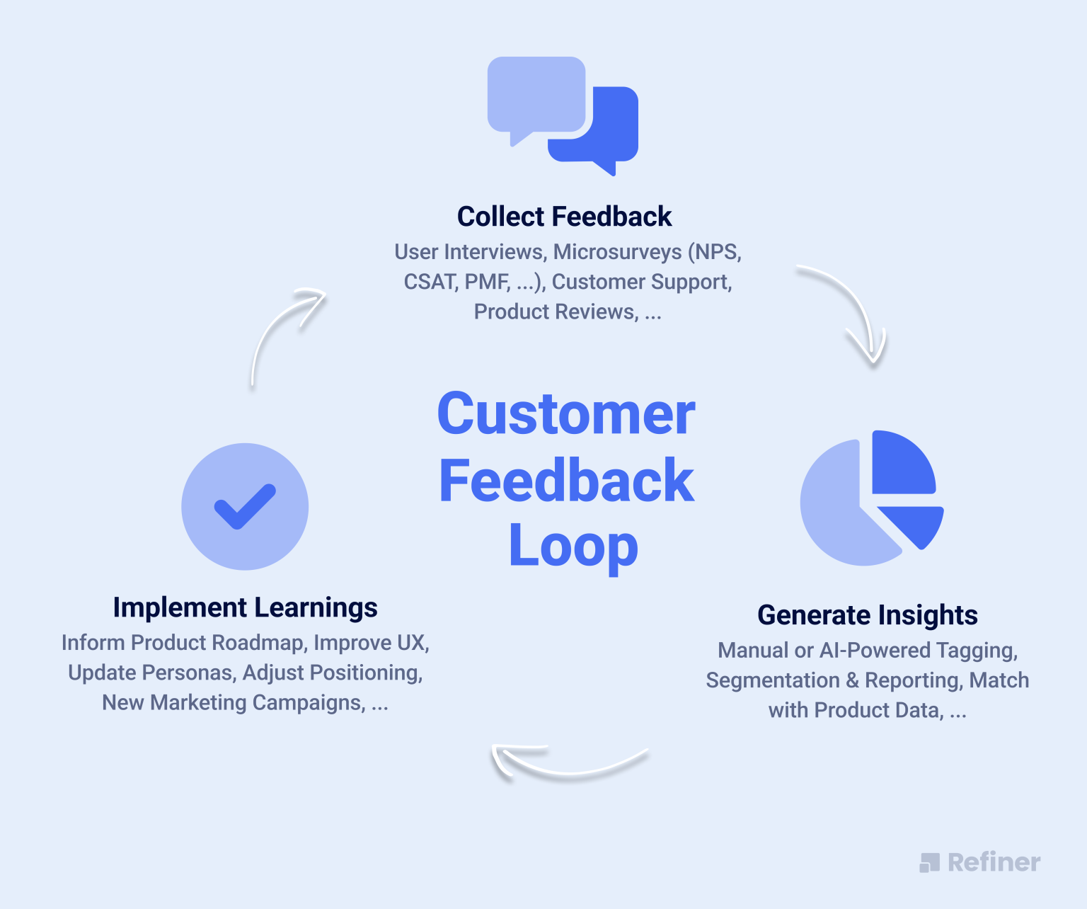 How to Create a Customer Feedback Loop and Why You Have to Do it