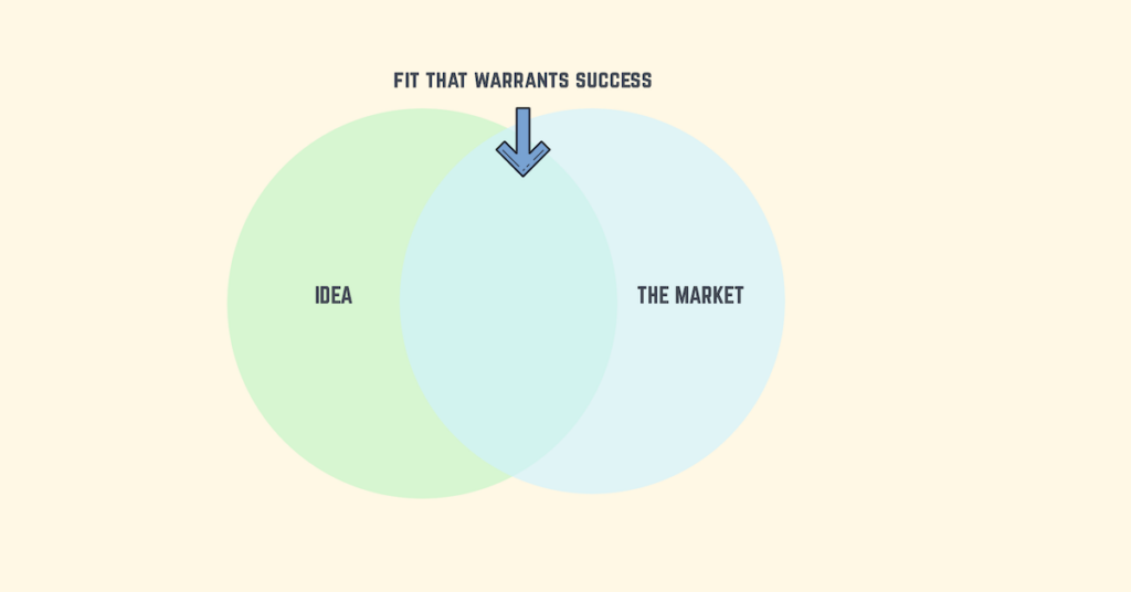 Example of what product-market fit looks like. 