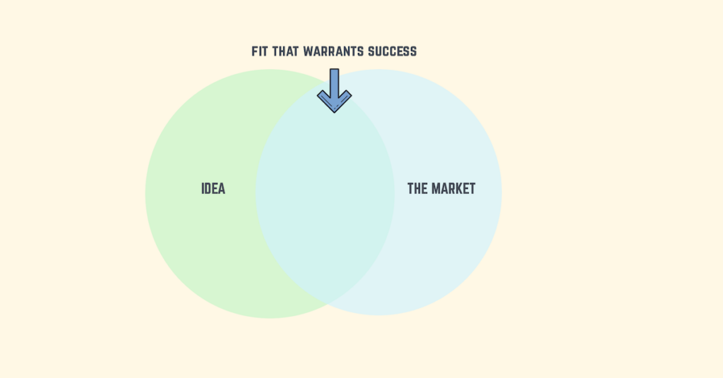 product-market fit example 2.