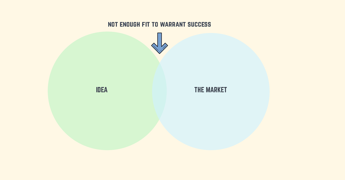 Product-Market Fit Metrics to Help Measure Product Market Fit