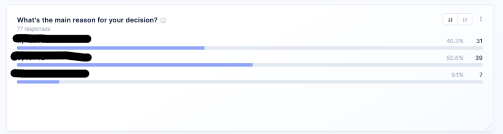 CSAT score follow up question results. 