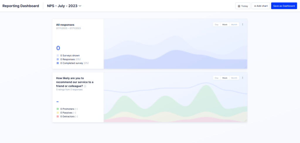 Survey dashboard.