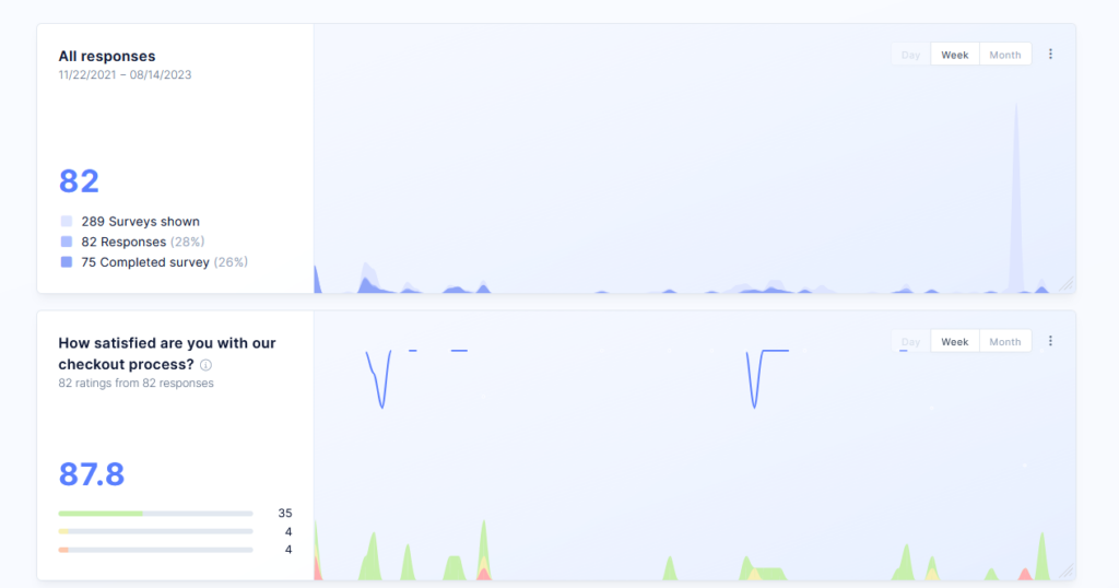 Survey dashboard.