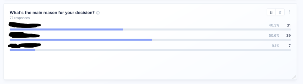 CSAT survey results.