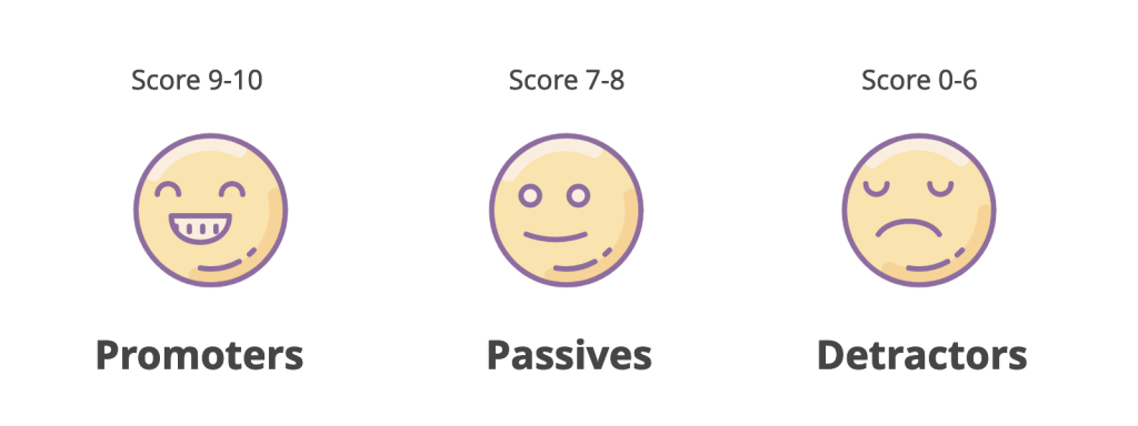 Breakdown of NPS scores.
