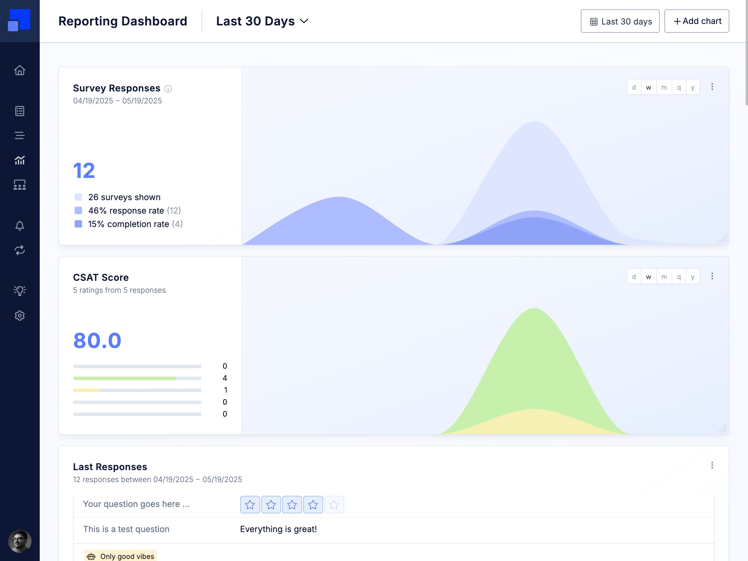 Analyze results