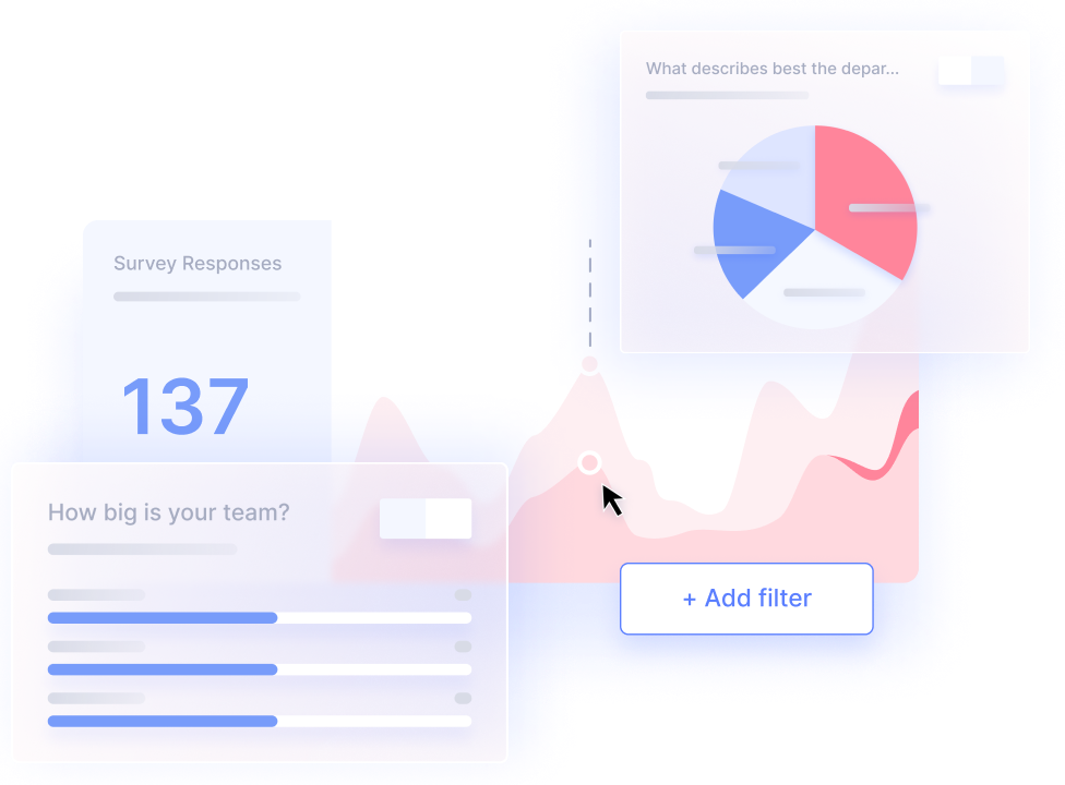 Reporting dashboard for survey responses